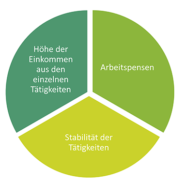 Schem_admin_FCT_DE